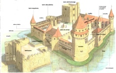 partes-de-un-castillo-medieval